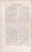 1634 - Zacharie Roman - Les Tables perpétuelles - BnF Arsenal