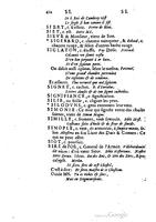 1655 - Augustin Courbé - Trésor de recherches et antiquités gauloises et françaises - BM Lyon