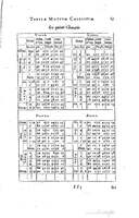 1634 - Zacharie Roman - Les Tables perpétuelles - Universiteit Leiden