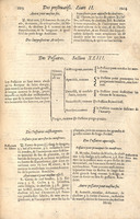 1610 - Étienne Gamonet - Grand Trésor ou dispensaire - CESR Tours