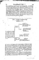 1616 - Étienne Gamonet - Grand trésor ou dispensaire - BSB Munich