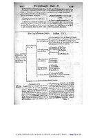 1609 - Étienne Gamonet - Grand dispensaire ou Trésor général et particulier des préservatifs - BIU Santé