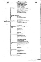 1616 - Étienne Gamonet - Grand trésor ou dispensaire - BSB Munich