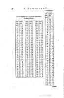 1634 - Zacharie Roman - Les Tables perpétuelles - Universiteit Leiden