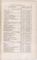 1634 - Zacharie Roman - Les Tables perpétuelles - BnF Arsenal