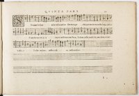 1594 - Paul Marceau - Trésor de musique d&#039;Orlande de Lassus, Superius, Bassus, Tenor, Quinta pars - BnF