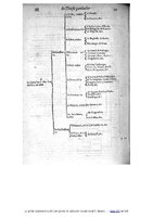 1609 - Étienne Gamonet - Grand dispensaire ou Trésor général et particulier des préservatifs - BIU Santé