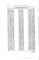 1634 - Zacharie Roman - Les Tables perpétuelles - Universiteit Leiden