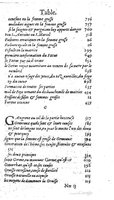 1585 - Jacques du Puis - Trésor des remèdes secrets pour les maladies des femmes - BnF