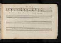 1576 - [Pierre de Saint-André] - Trésor de musique d’Orlande de Lassus Tenor - KBR Bruxelles
