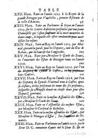 1654 - Michel Bobin - Trésor des harangues, remontrances et oraisons funèbres - BM Lyon