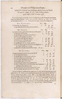 1634 - Zacharie Roman - Les Tables perpétuelles - BnF Arsenal