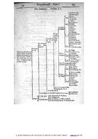 1609 - Étienne Gamonet - Grand dispensaire ou Trésor général et particulier des préservatifs - BIU Santé