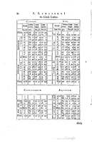 1634 - Zacharie Roman - Les Tables perpétuelles - Universiteit Leiden