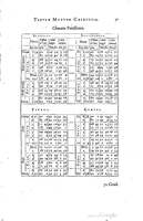 1634 - Zacharie Roman - Les Tables perpétuelles - Universiteit Leiden