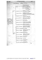 1609 - Étienne Gamonet - Grand dispensaire ou Trésor général et particulier des préservatifs - BIU Santé