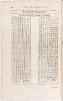 1634 - Zacharie Roman - Les Tables perpétuelles - BnF Arsenal