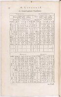 1634 - Zacharie Roman - Les Tables perpétuelles - BnF Arsenal