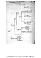 1609 - Étienne Gamonet - Grand dispensaire ou Trésor général et particulier des préservatifs - BIU Santé