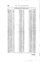 1634 - Zacharie Roman - Les Tables perpétuelles - Universiteit Leiden
