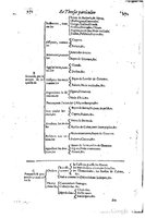 1616 - Étienne Gamonet - Grand trésor ou dispensaire - BSB Munich