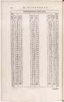 1634 - Zacharie Roman - Les Tables perpétuelles - BnF Arsenal