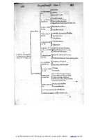 1609 - Étienne Gamonet - Grand dispensaire ou Trésor général et particulier des préservatifs - BIU Santé