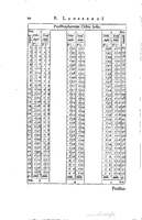 1634 - Zacharie Roman - Les Tables perpétuelles - Universiteit Leiden