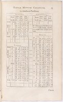1634 - Zacharie Roman - Les Tables perpétuelles - BnF Arsenal