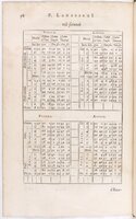 1634 - Zacharie Roman - Les Tables perpétuelles - BnF Arsenal