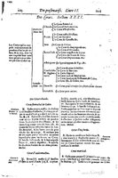 1616 - Étienne Gamonet - Grand trésor ou dispensaire - BSB Munich
