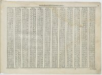 1601 - Bonaventure d’Aseville - Trésorerie ou cabinet de route marinesque - BnF