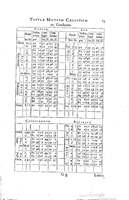 1634 - Zacharie Roman - Les Tables perpétuelles - Universiteit Leiden