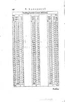 1634 - Zacharie Roman - Les Tables perpétuelles - Universiteit Leiden