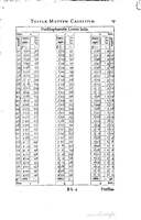 1634 - Zacharie Roman - Les Tables perpétuelles - Universiteit Leiden