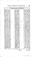 1634 - Zacharie Roman - Les Tables perpétuelles - Universiteit Leiden