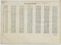 1601 - Bonaventure d’Aseville - Trésorerie ou cabinet de route marinesque - BnF