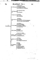 1616 - Étienne Gamonet - Grand trésor ou dispensaire - BSB Munich