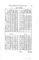 1634 - Zacharie Roman - Les Tables perpétuelles - Universiteit Leiden
