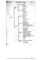 1609 - Étienne Gamonet - Grand dispensaire ou Trésor général et particulier des préservatifs - BIU Santé