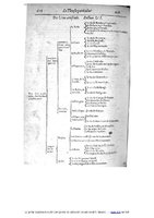 1609 - Étienne Gamonet - Grand dispensaire ou Trésor général et particulier des préservatifs - BIU Santé