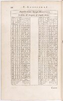 1634 - Zacharie Roman - Les Tables perpétuelles - BnF Arsenal