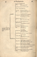 1610 - Étienne Gamonet - Grand Trésor ou dispensaire - CESR Tours