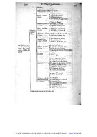 1609 - Étienne Gamonet - Grand dispensaire ou Trésor général et particulier des préservatifs - BIU Santé