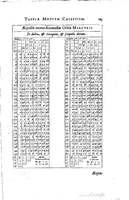 1634 - Zacharie Roman - Les Tables perpétuelles - Universiteit Leiden