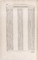 1634 - Zacharie Roman - Les Tables perpétuelles - BnF Arsenal