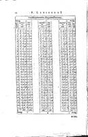 1634 - Zacharie Roman - Les Tables perpétuelles - Universiteit Leiden