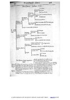 1609 - Étienne Gamonet - Grand dispensaire ou Trésor général et particulier des préservatifs - BIU Santé