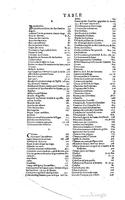 1650 - Denis Thierry - Trésor des antiquités romaines - BM Lyon