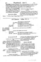 1616 - Étienne Gamonet - Grand trésor ou dispensaire - BSB Munich